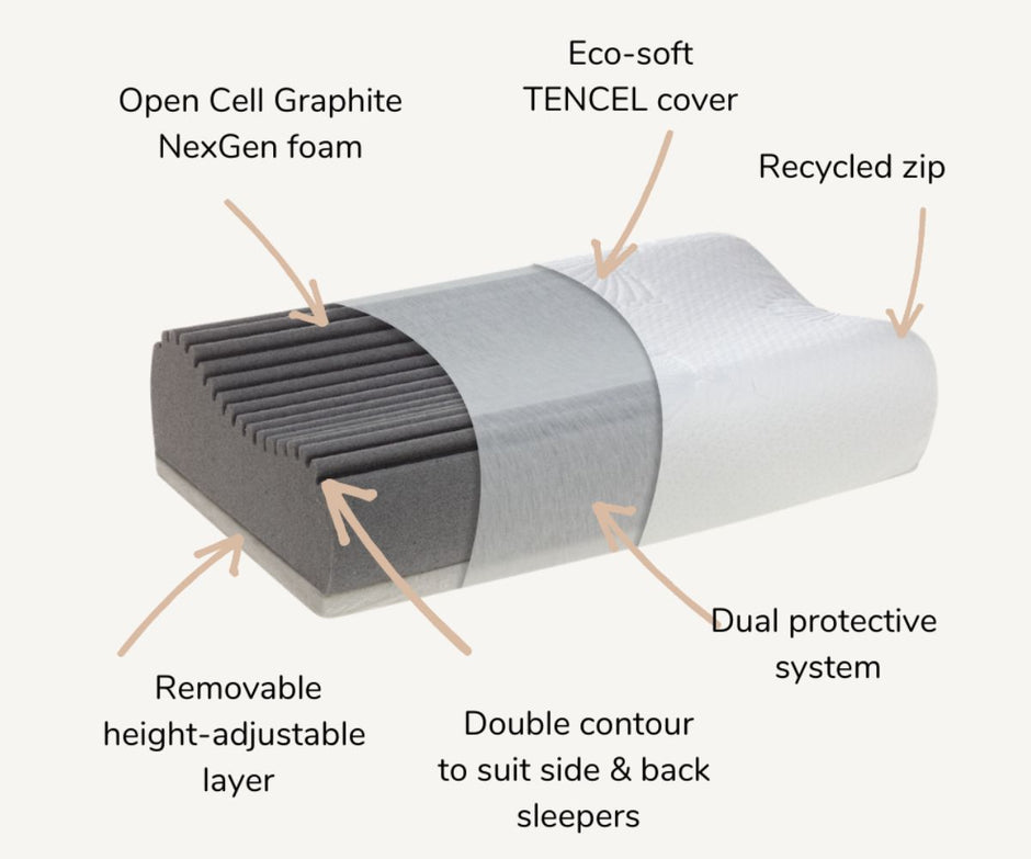 Pillow Categories – Posture Form Pillows